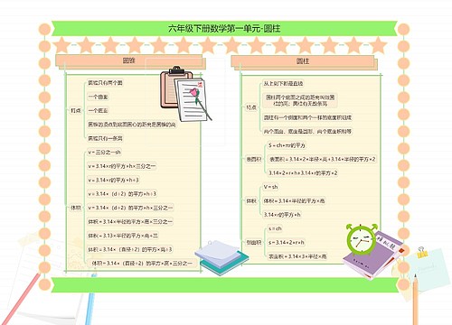 六年级下册数学第一单元-圆柱 六年级下册数学第一单元-圆柱