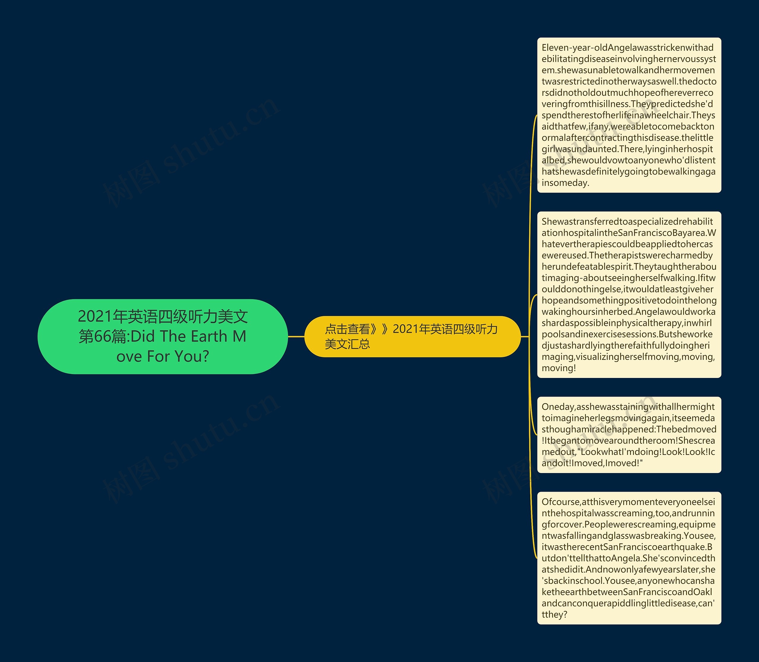 2021年英语四级听力美文第66篇:Did The Earth Move For You?思维导图
