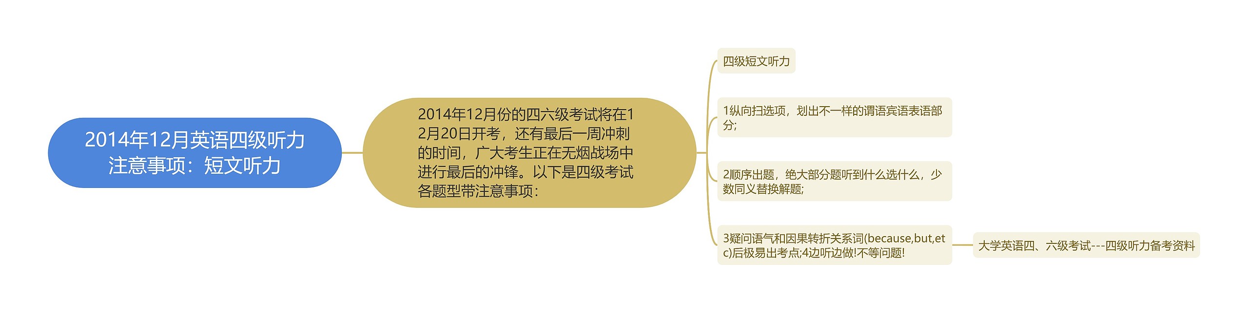 2014年12月英语四级听力注意事项：短文听力