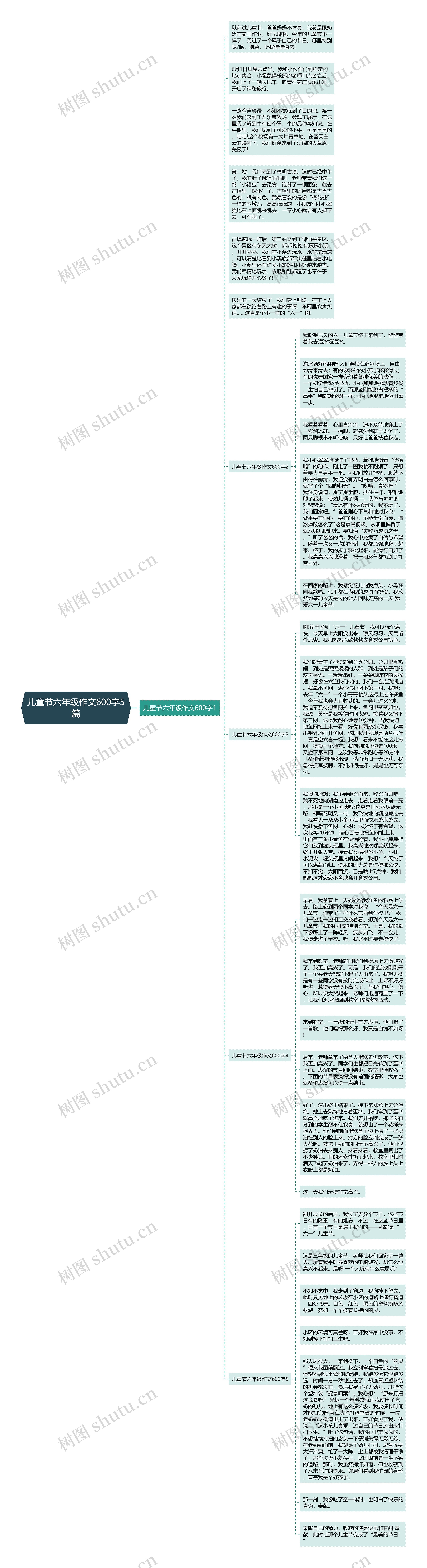 儿童节六年级作文600字5篇