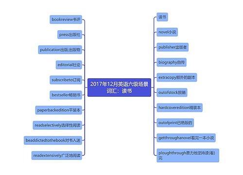 2017年12月英语六级场景词汇：读书