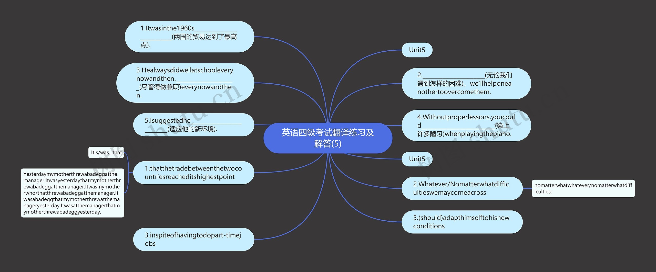 英语四级考试翻译练习及解答(5)思维导图