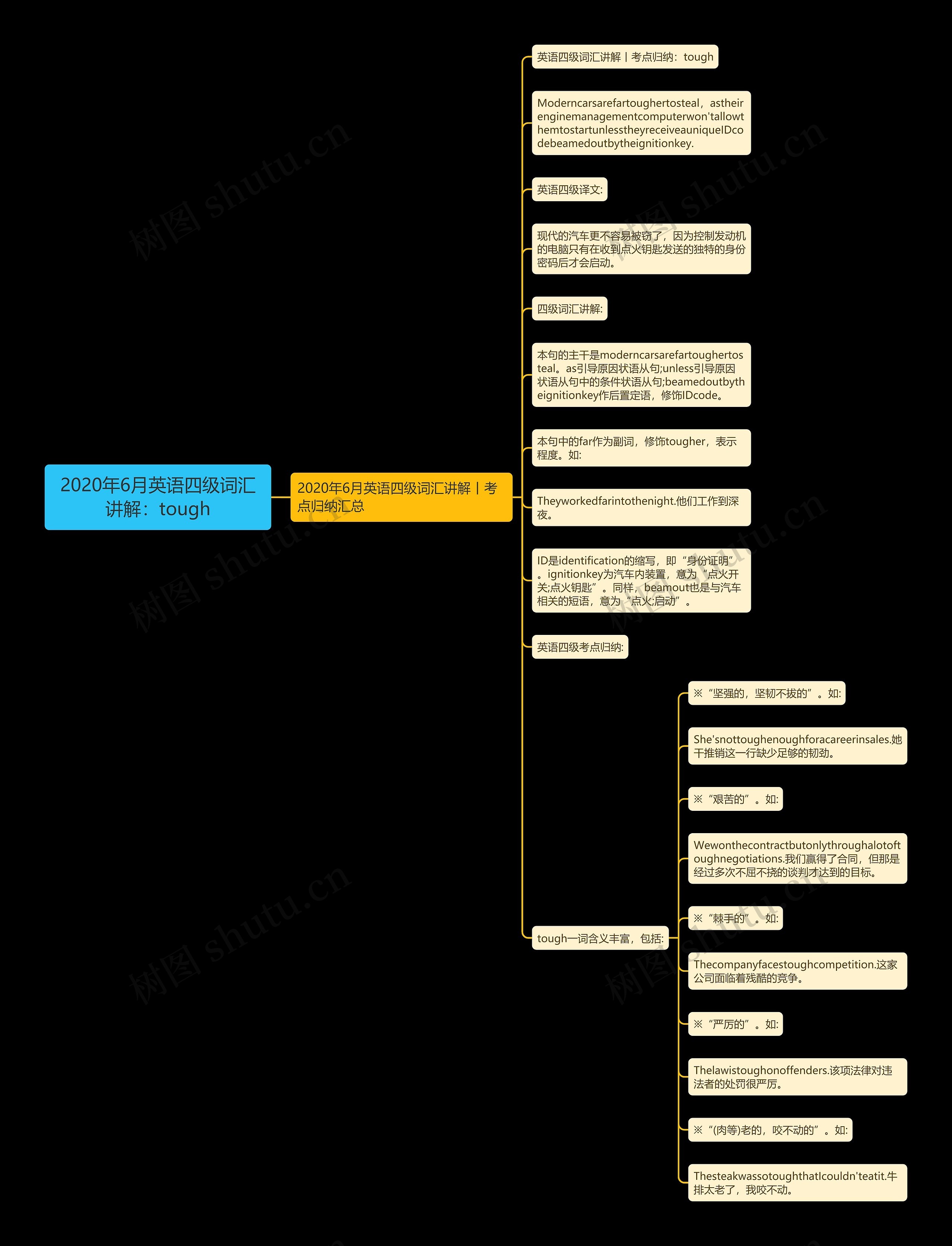 2020年6月英语四级词汇讲解：tough思维导图