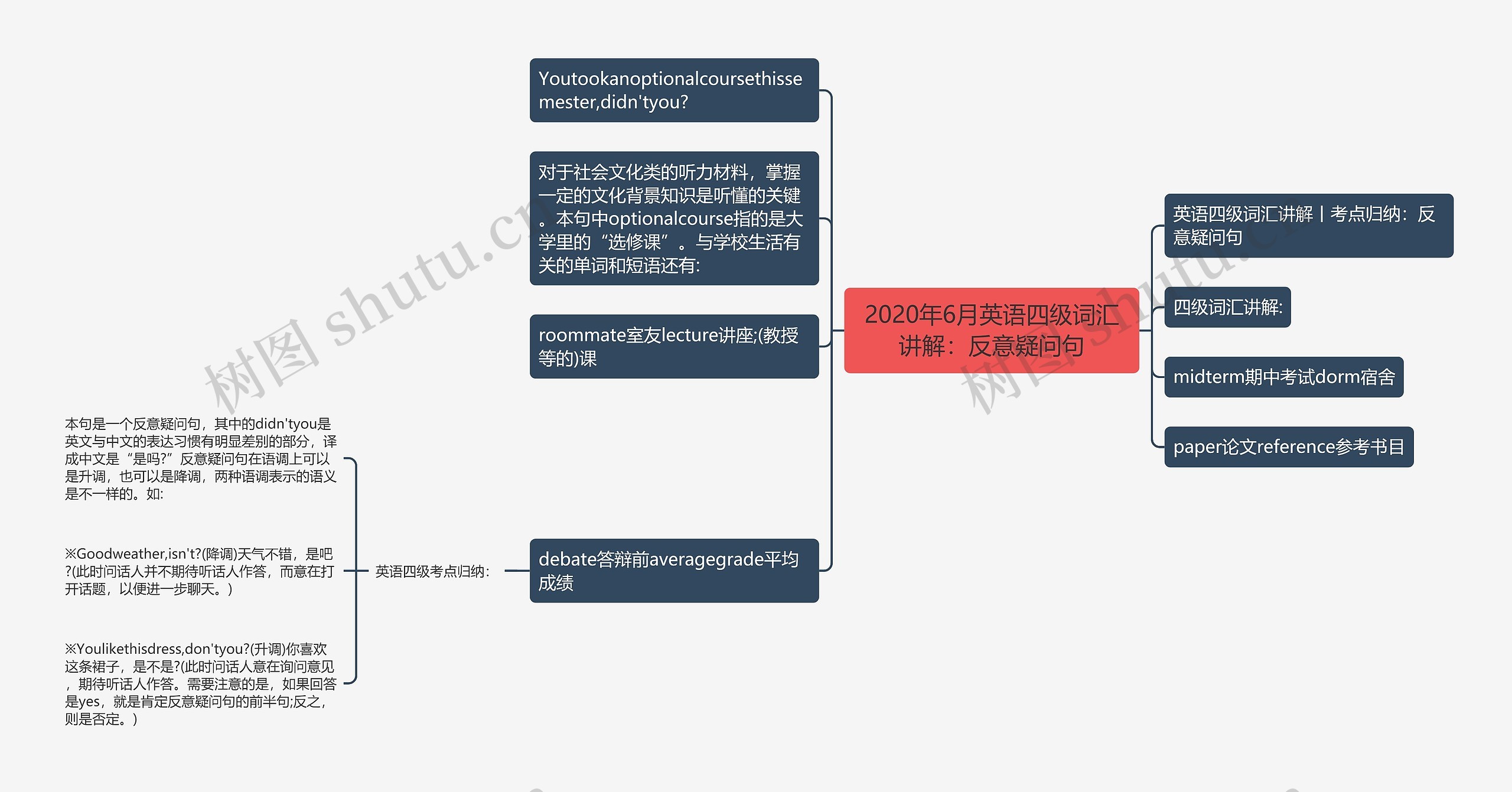 2020年6月英语四级词汇讲解：反意疑问句