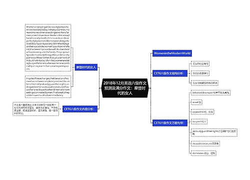2018年12月英语六级作文预测及满分作文：摩登时代的女人