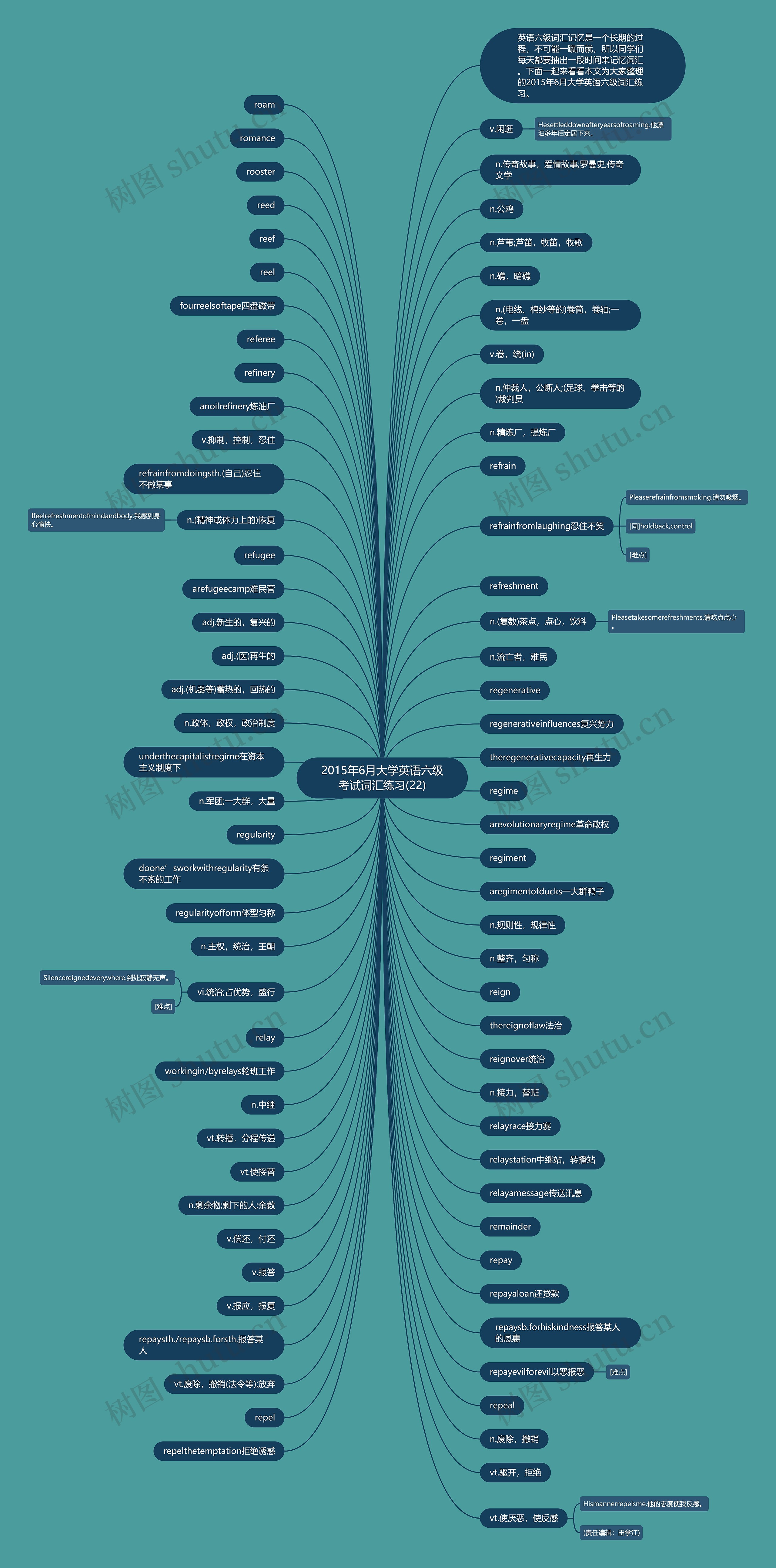 2015年6月大学英语六级考试词汇练习(22)思维导图