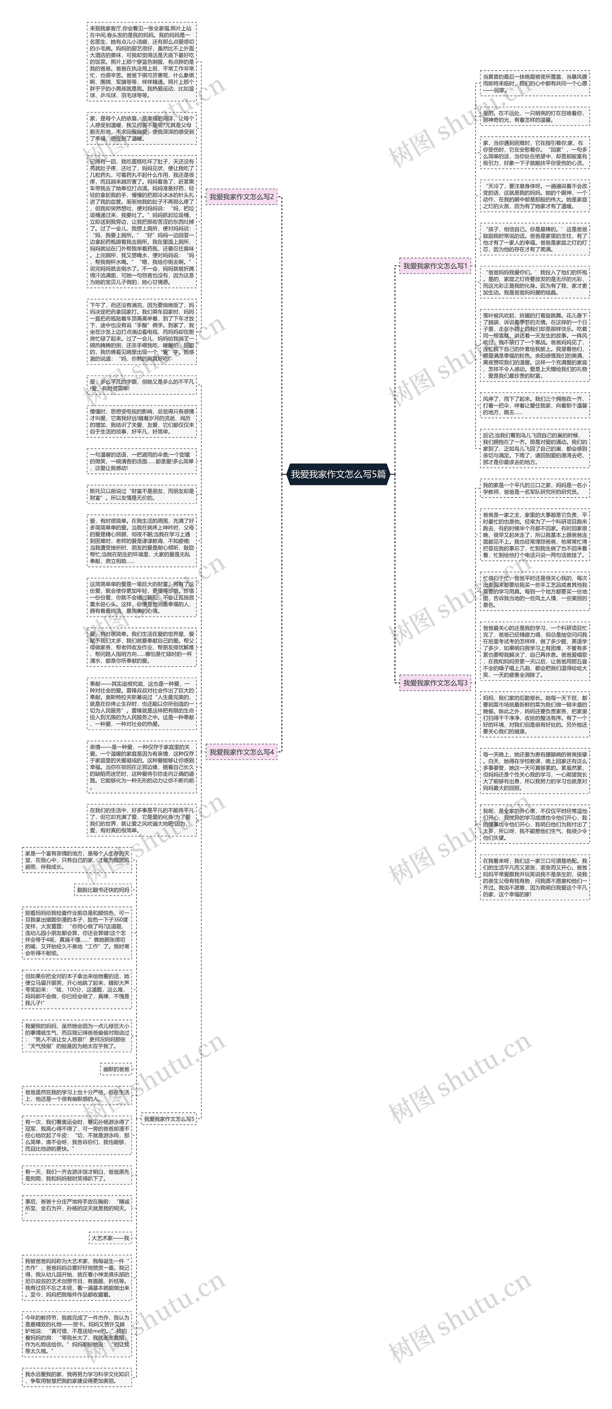 我爱我家作文怎么写5篇思维导图