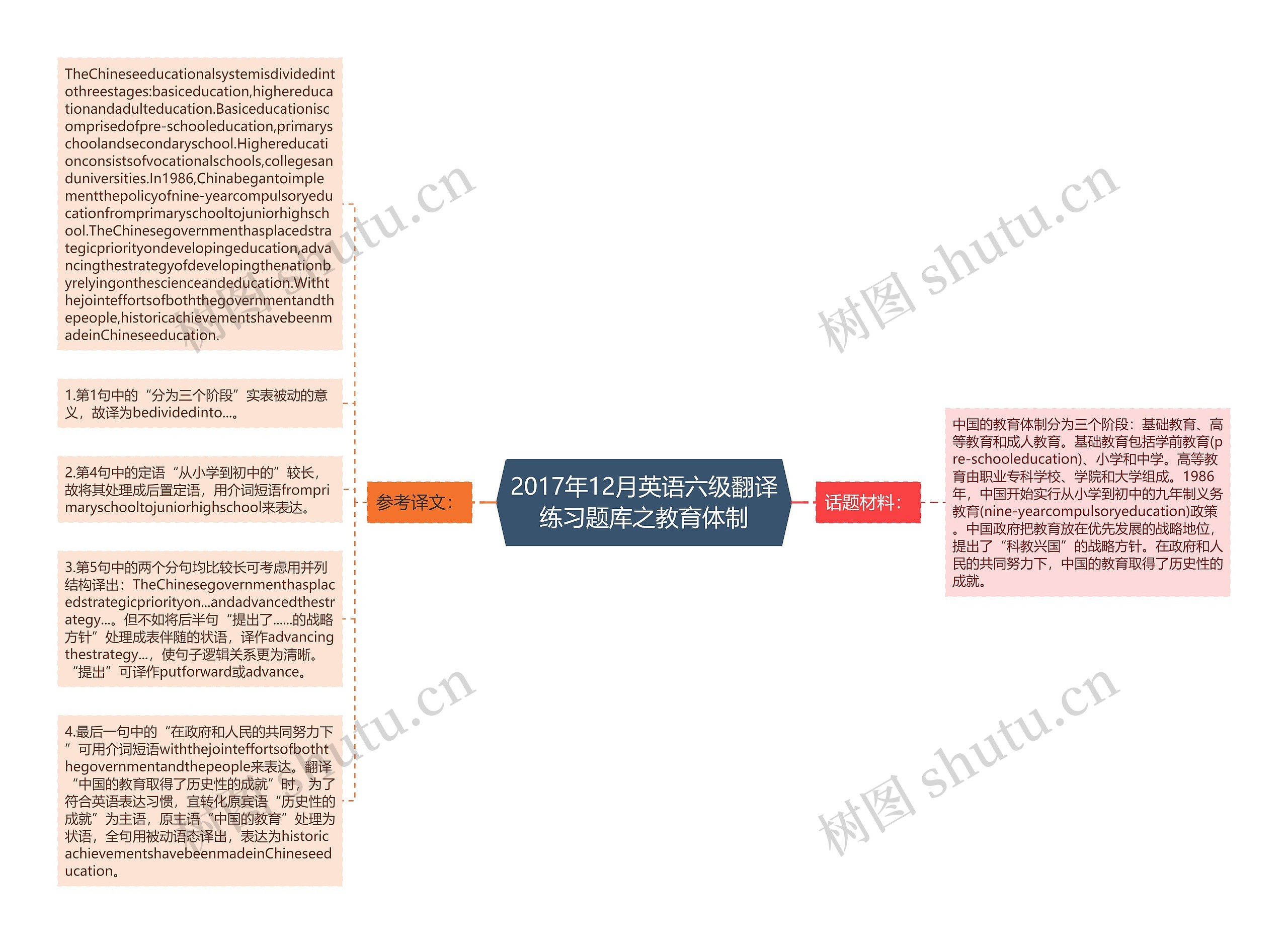 2017年12月英语六级翻译练习题库之教育体制