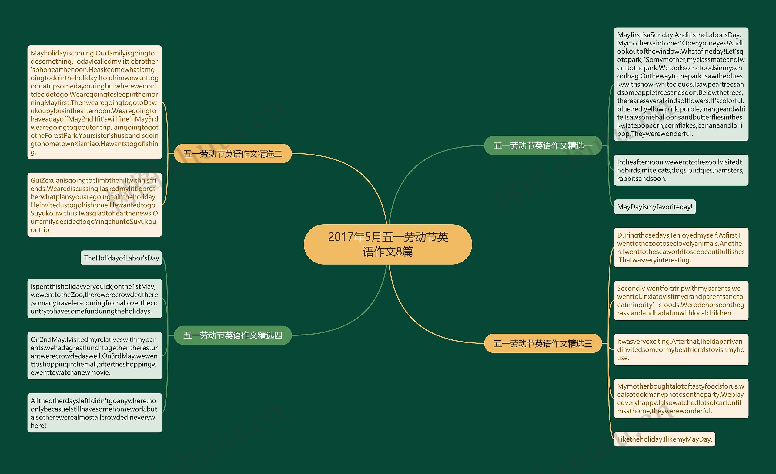 2017年5月五一劳动节英语作文8篇思维导图