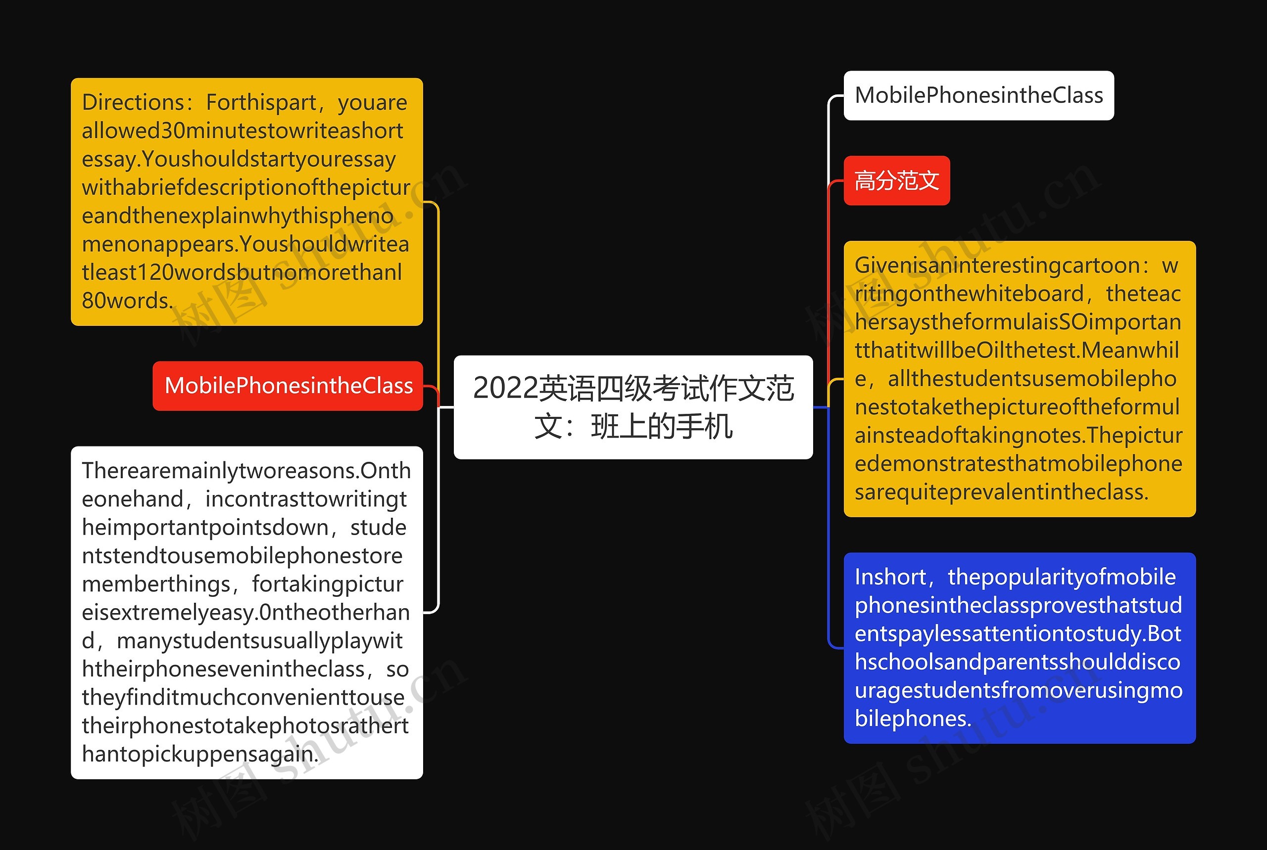 2022英语四级考试作文范文：班上的手机