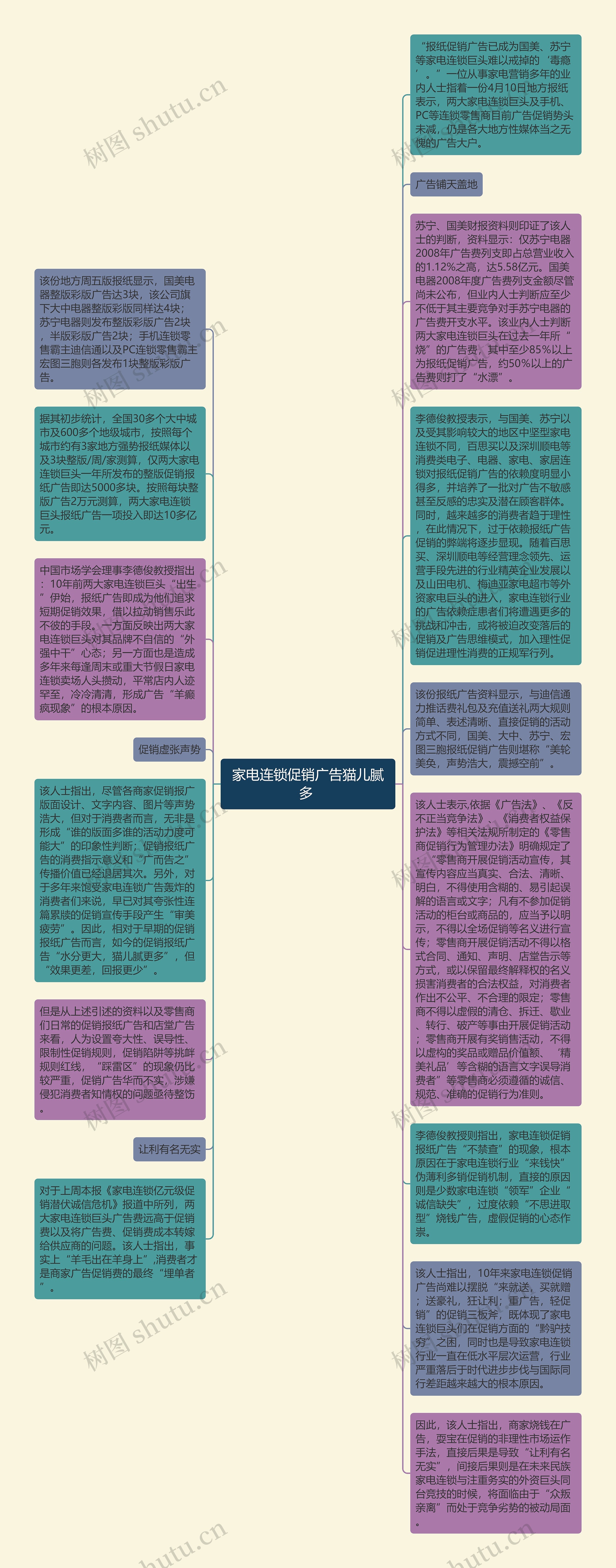 家电连锁促销广告猫儿腻多 