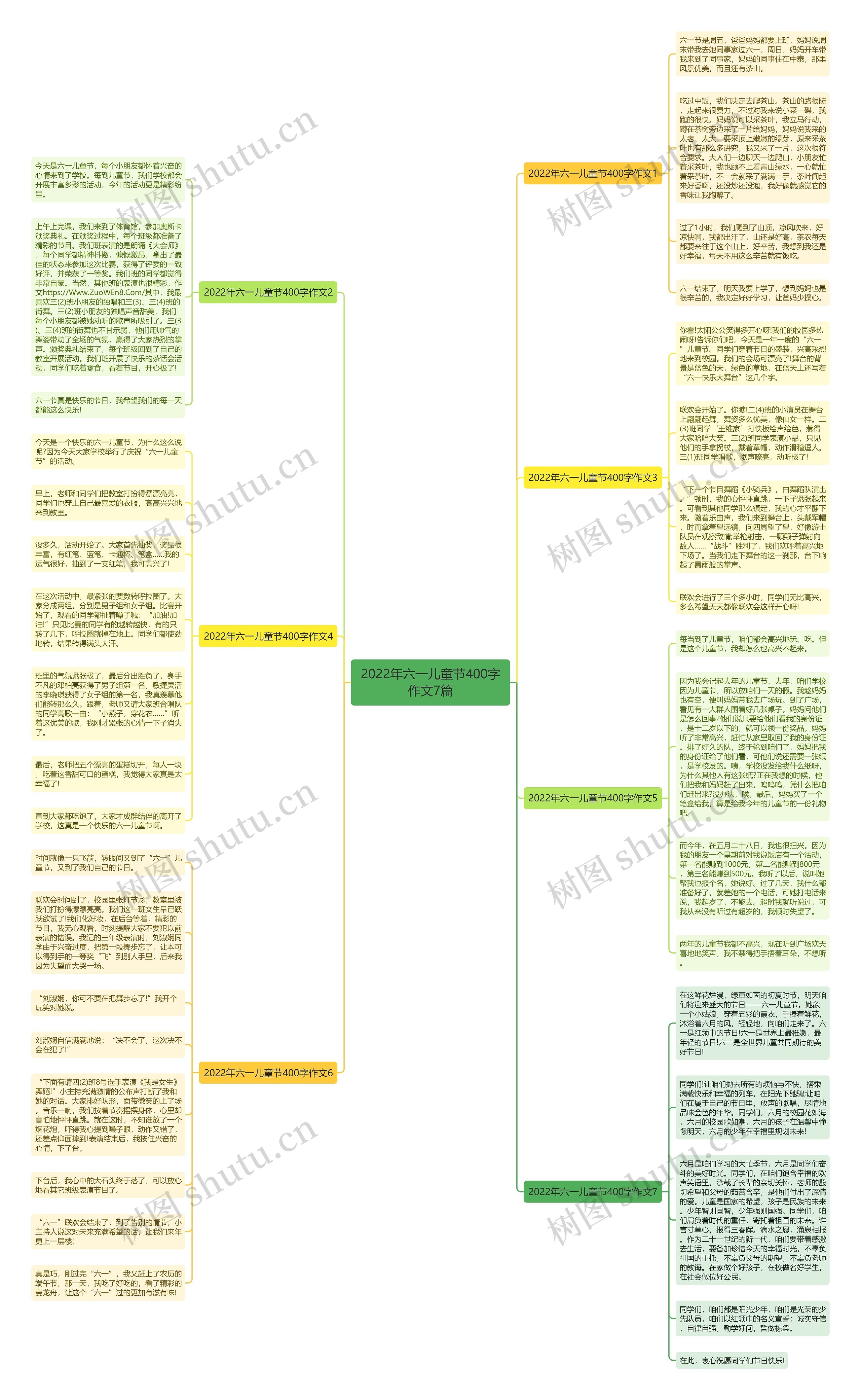 2022年六一儿童节400字作文7篇思维导图
