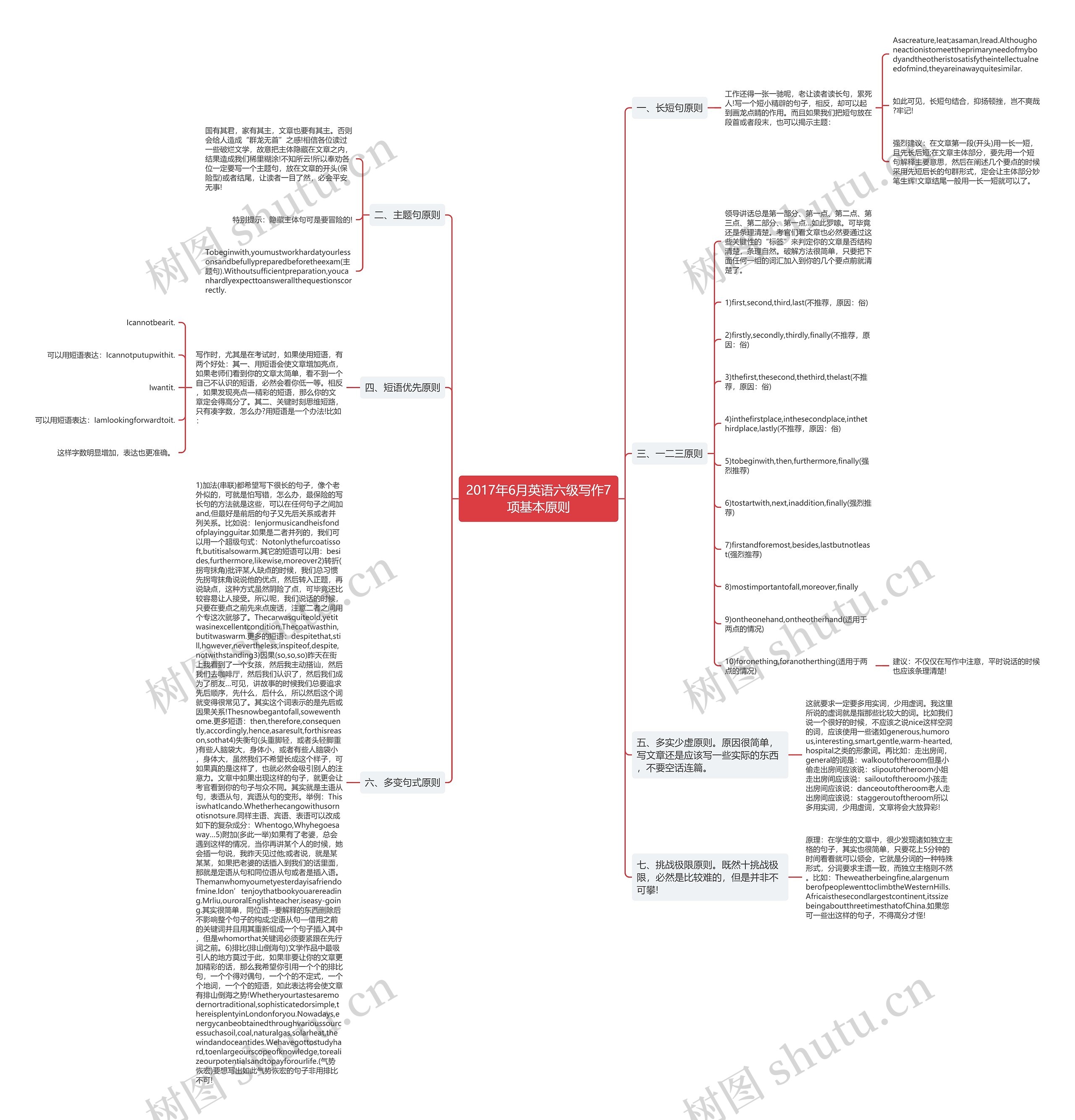 2017年6月英语六级写作7项基本原则思维导图