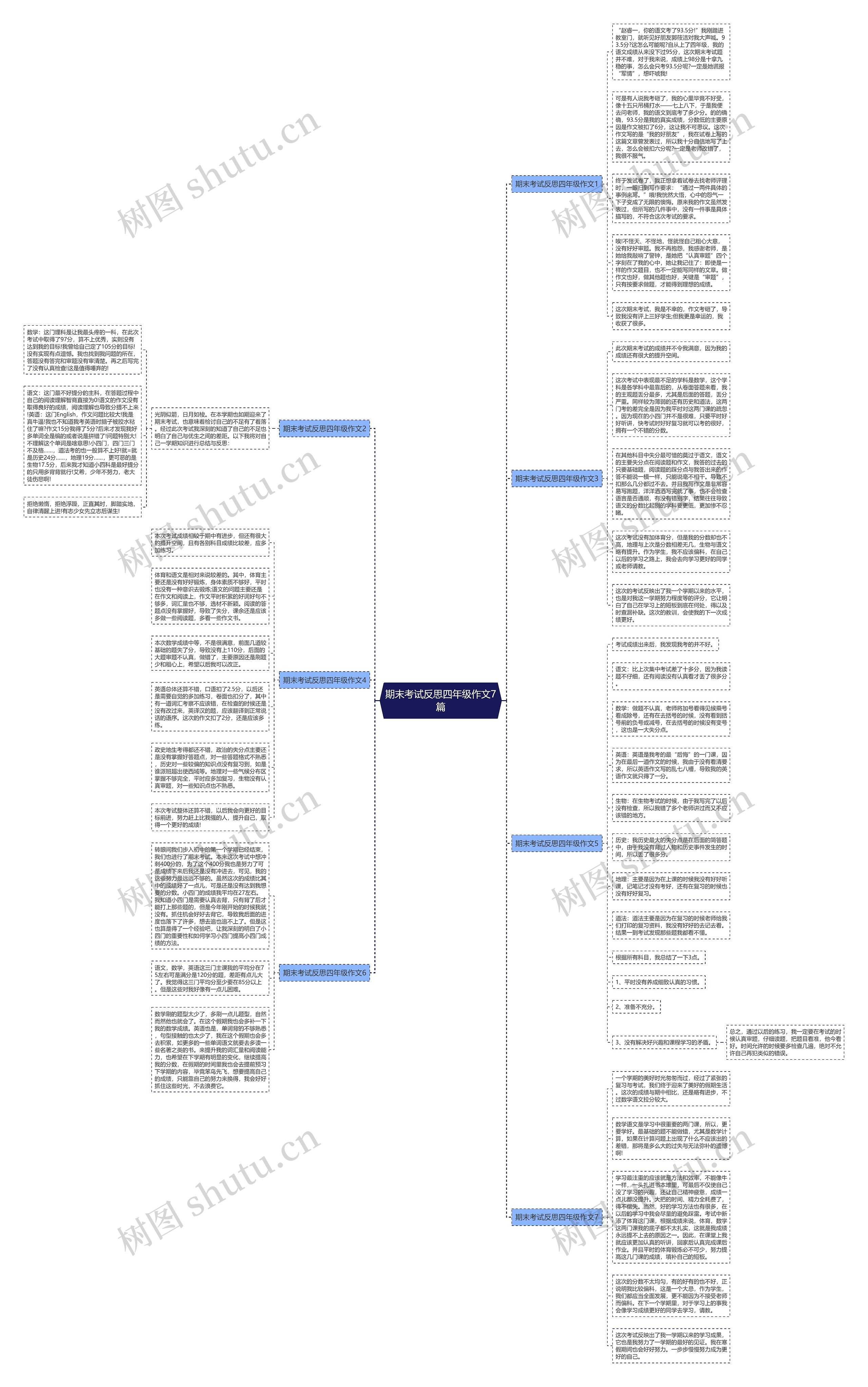 期末考试反思四年级作文7篇思维导图