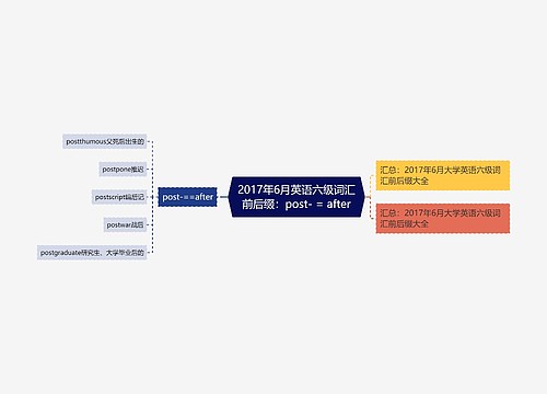 2017年6月英语六级词汇前后缀：post- = after