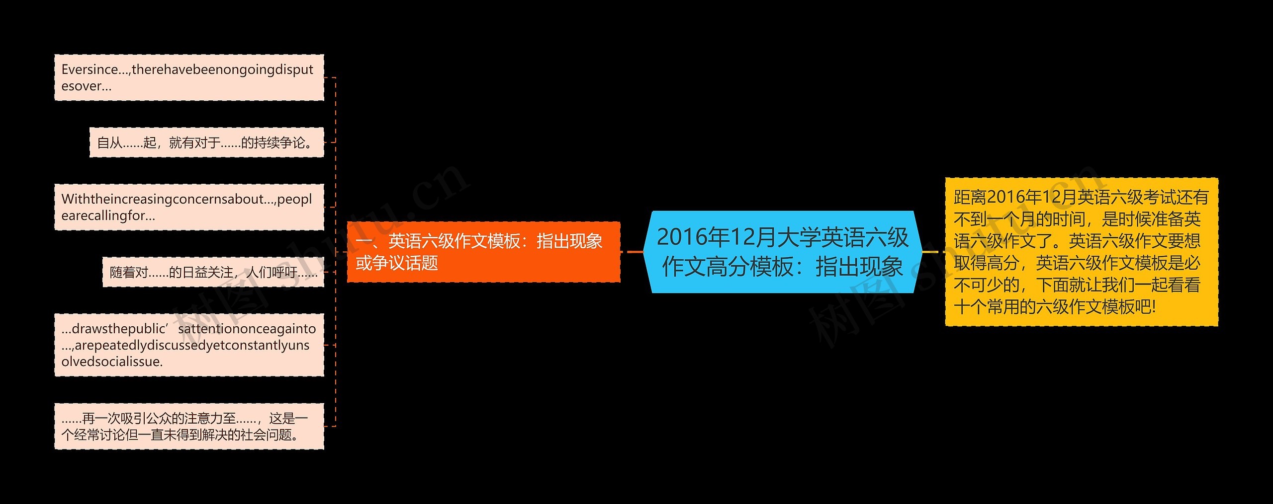 2016年12月大学英语六级作文高分模板：指出现象