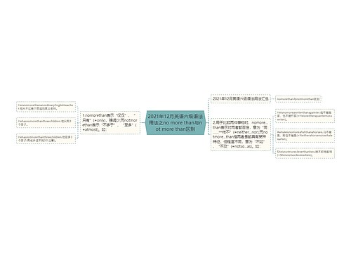 2021年12月英语六级语法用法之no more than与not more than区别