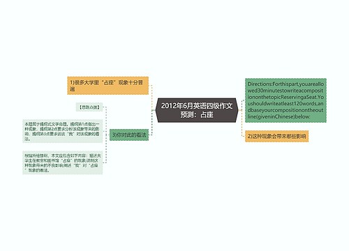 2012年6月英语四级作文预测：占座