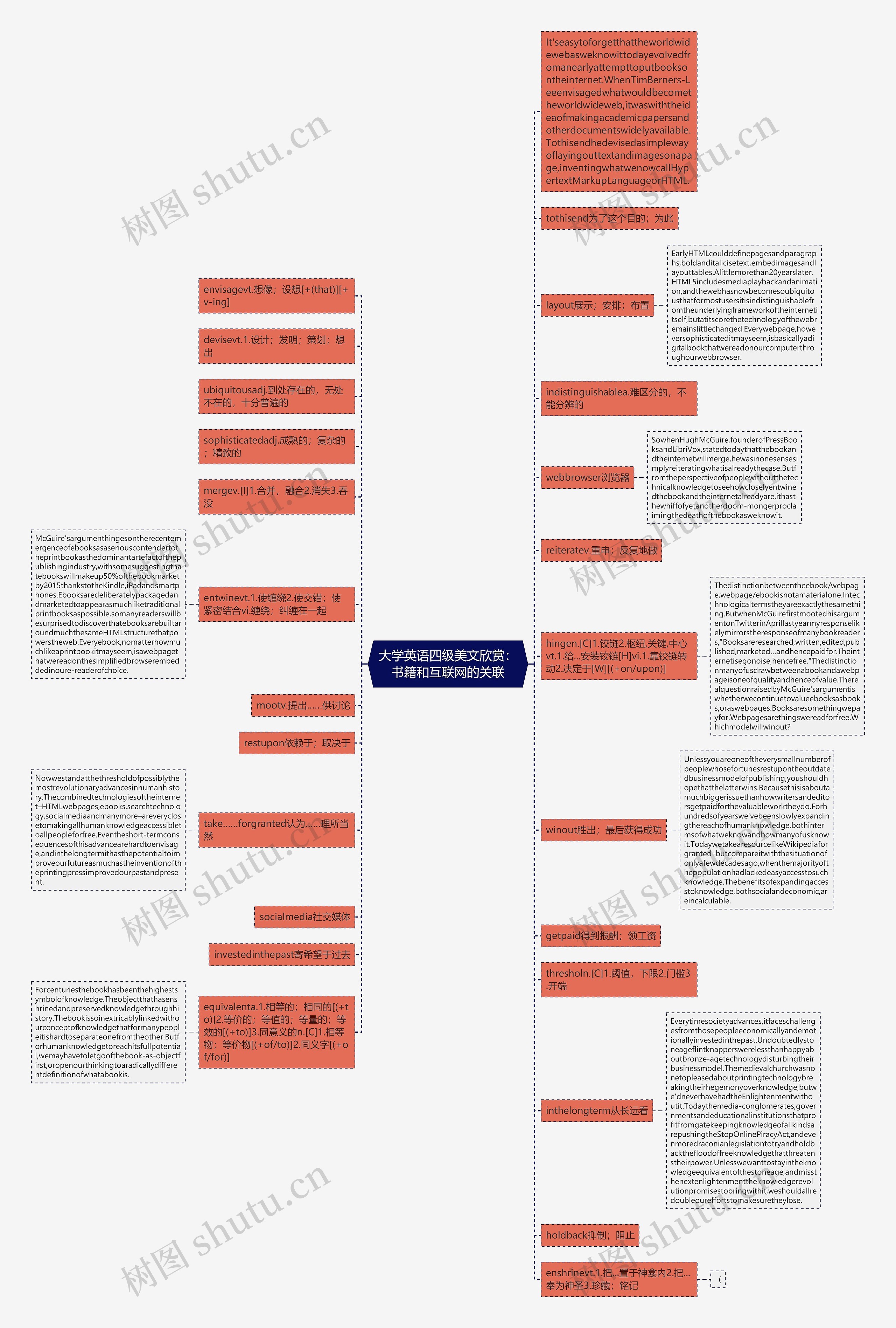 大学英语四级美文欣赏：书籍和互联网的关联思维导图
