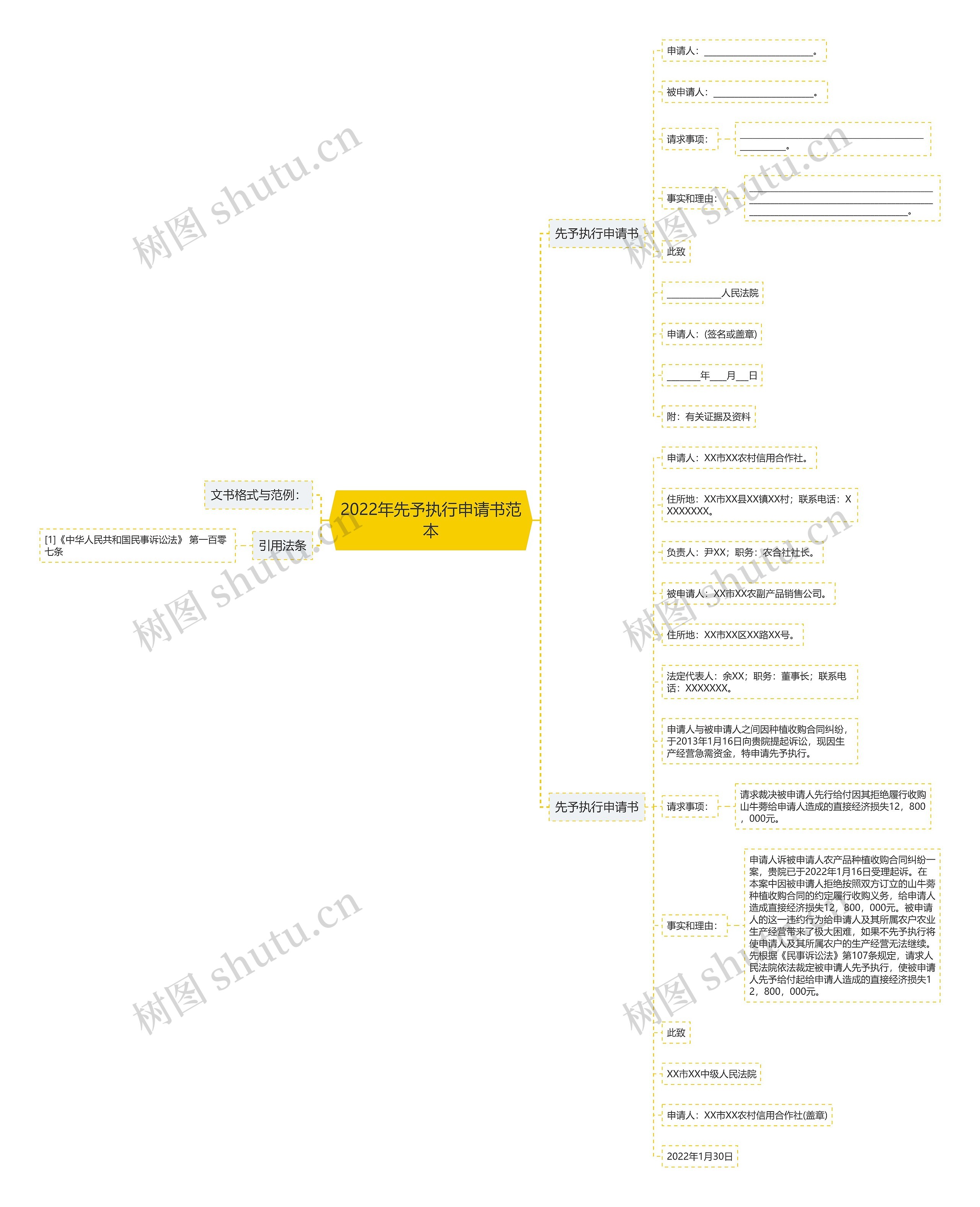 2022年先予执行申请书范本思维导图