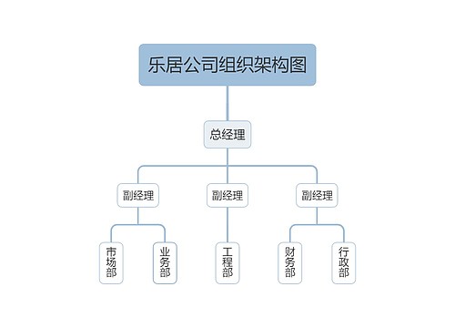 乐居公司组织架构图