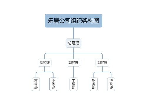 乐居公司组织架构图