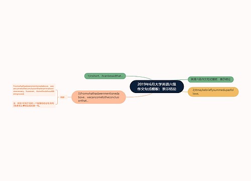 2019年6月大学英语六级作文句式模板：表示结论