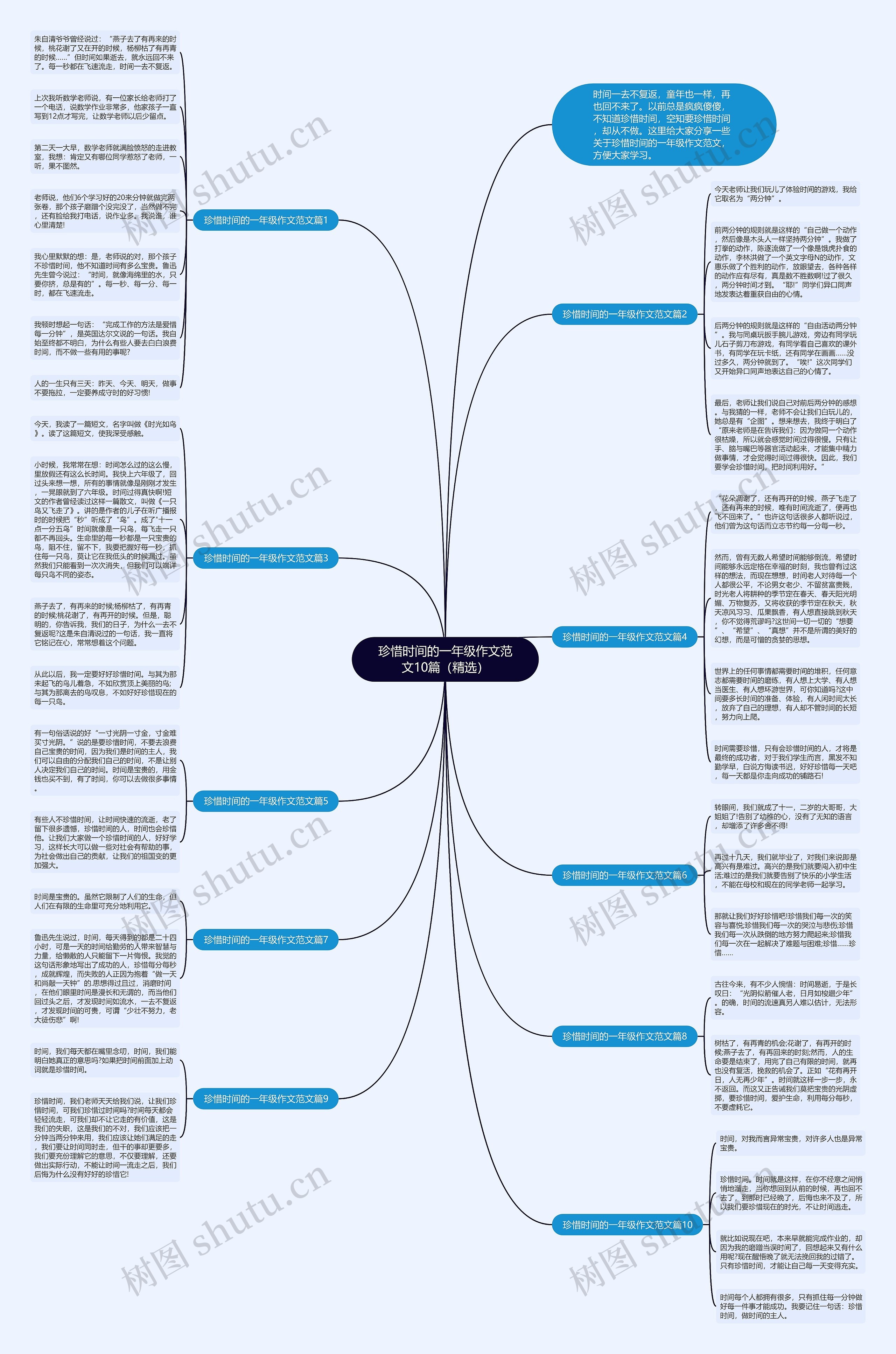 珍惜时间的一年级作文范文10篇（精选）思维导图