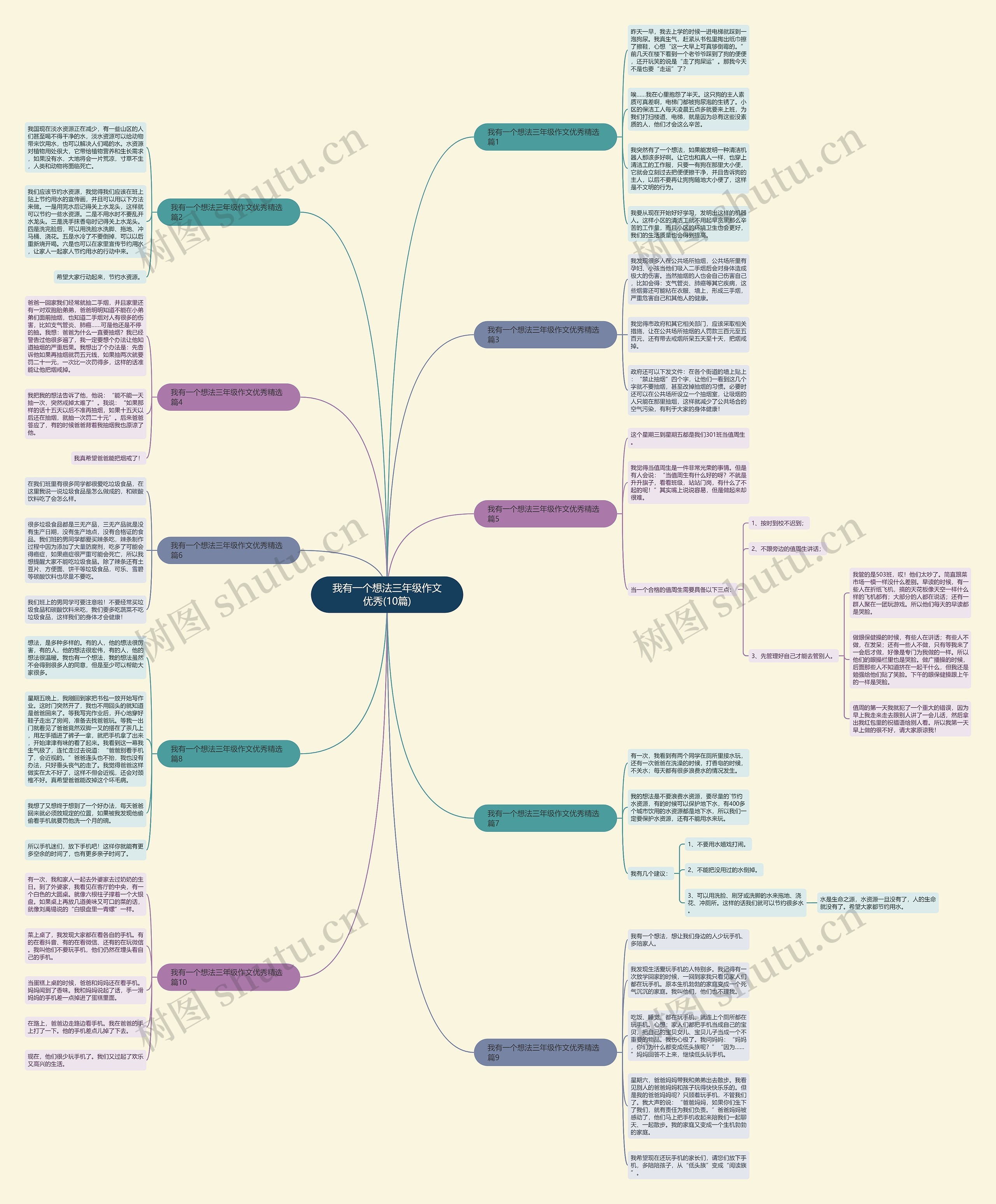 我有一个想法三年级作文优秀(10篇)思维导图