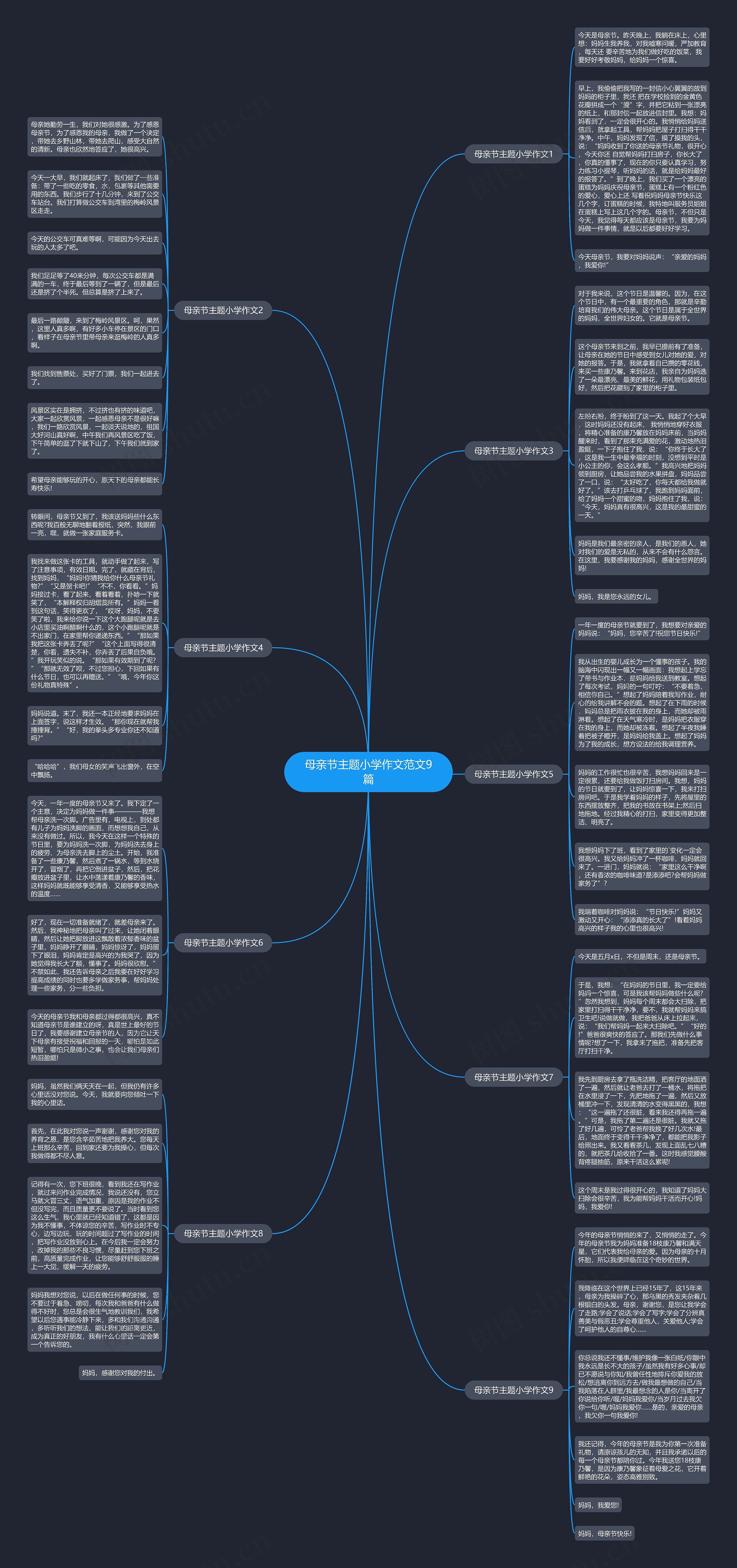 母亲节主题小学作文范文9篇思维导图
