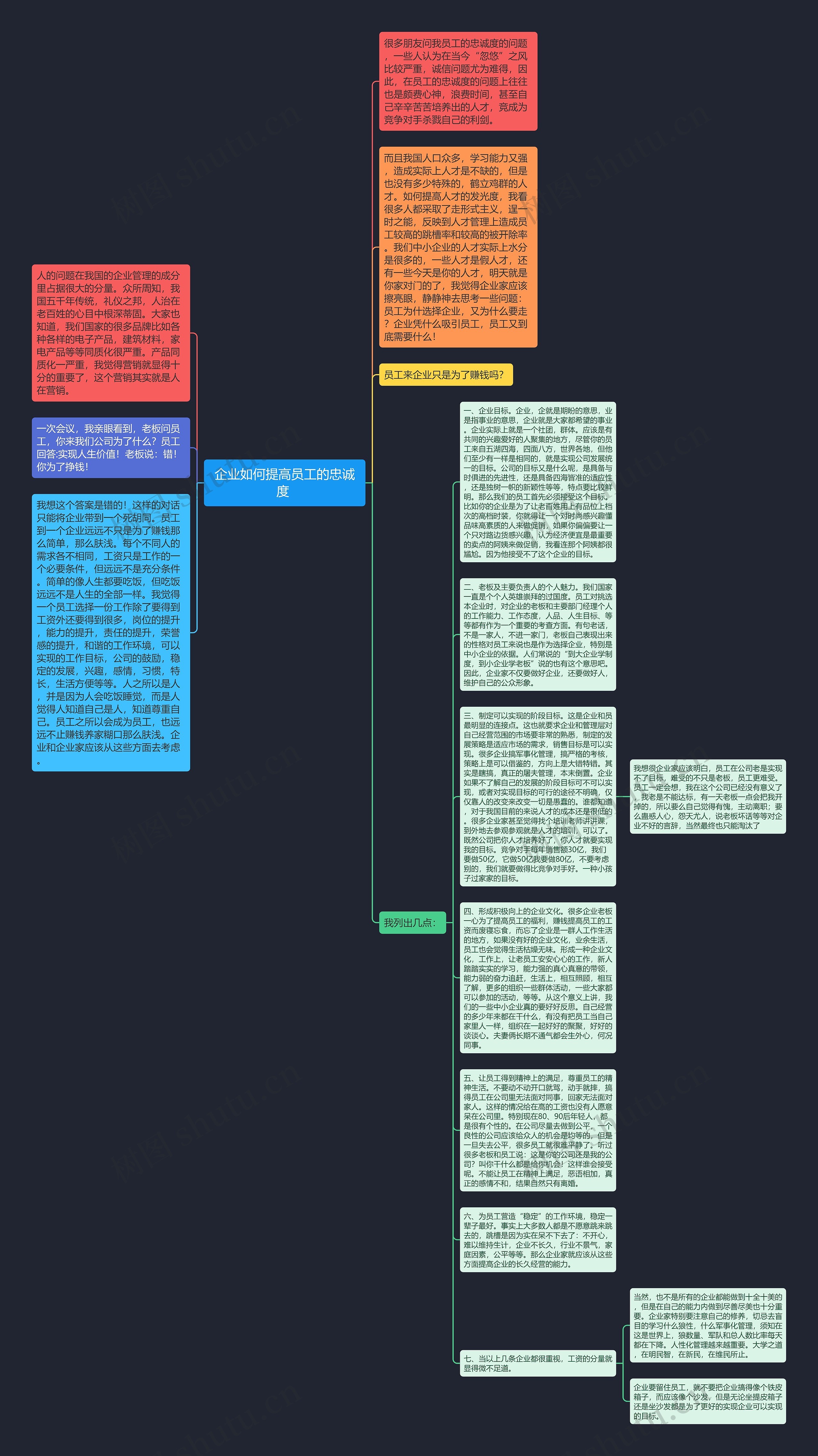 企业如何提高员工的忠诚度 思维导图