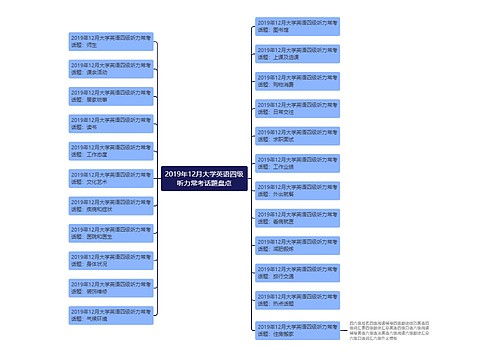 2019年12月大学英语四级听力常考话题盘点