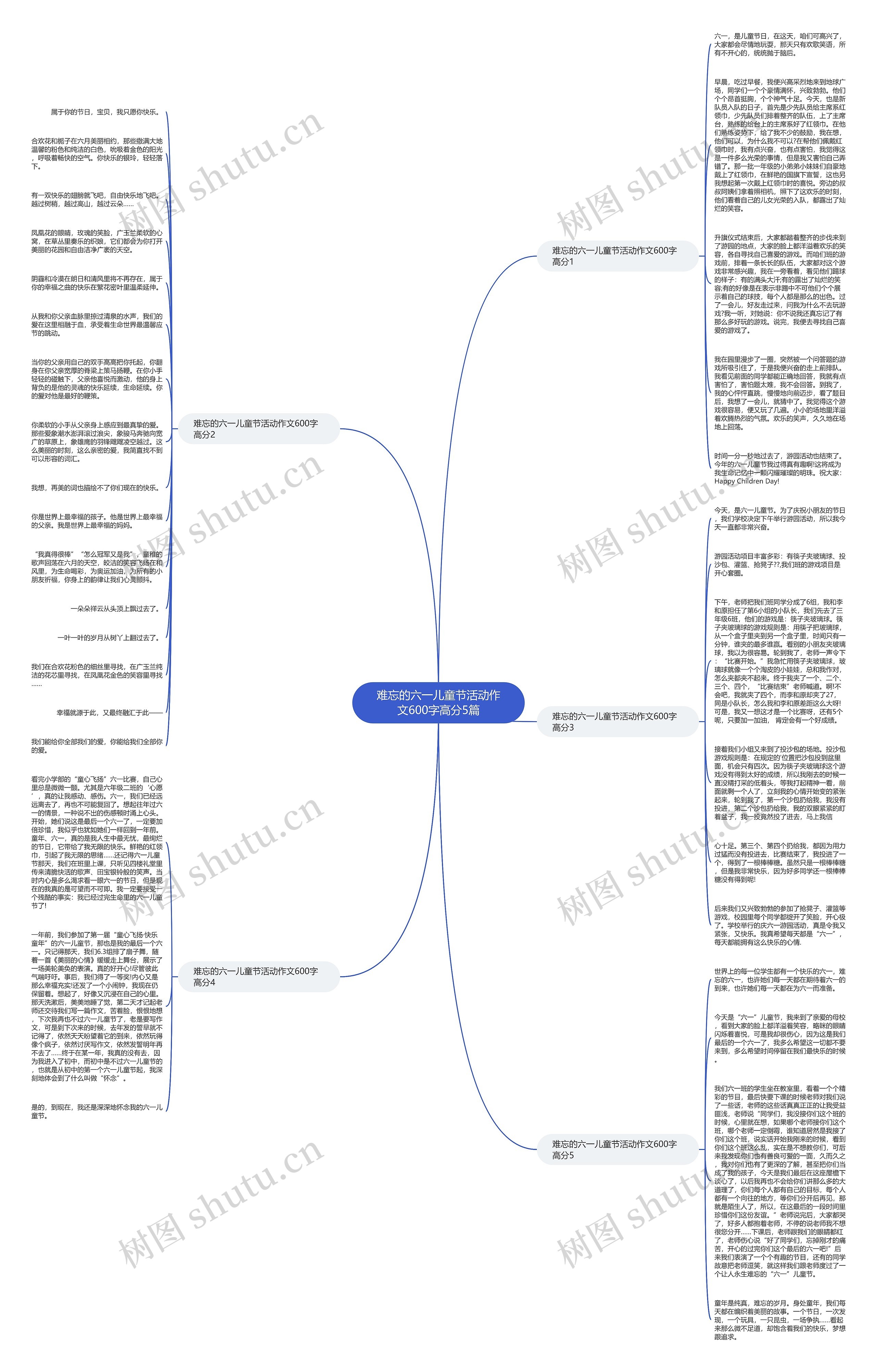 难忘的六一儿童节活动作文600字高分5篇思维导图