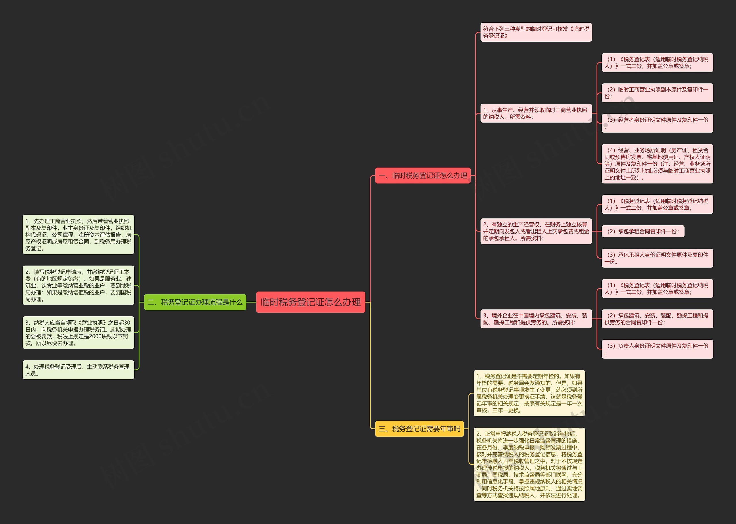 临时税务登记证怎么办理思维导图