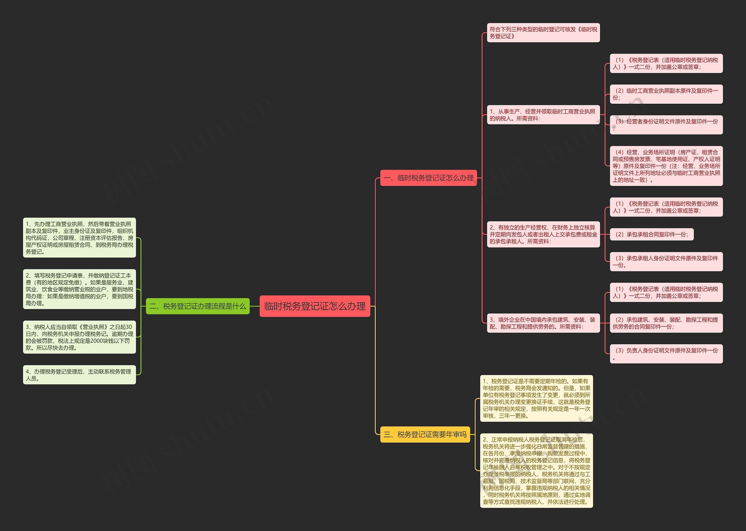 临时税务登记证怎么办理 临时税务登记证怎么办理
