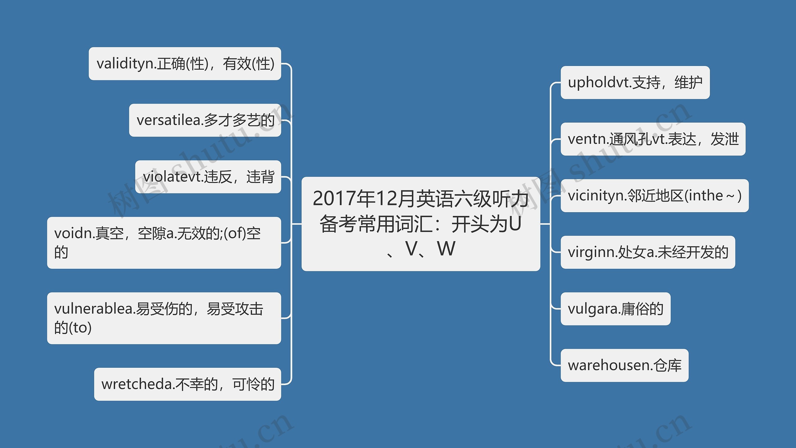 2017年12月英语六级听力备考常用词汇：开头为U、V、W