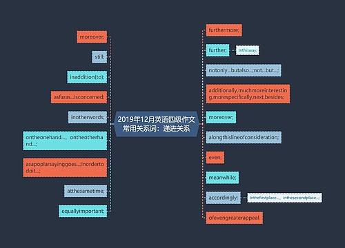 2019年12月英语四级作文常用关系词：递进关系