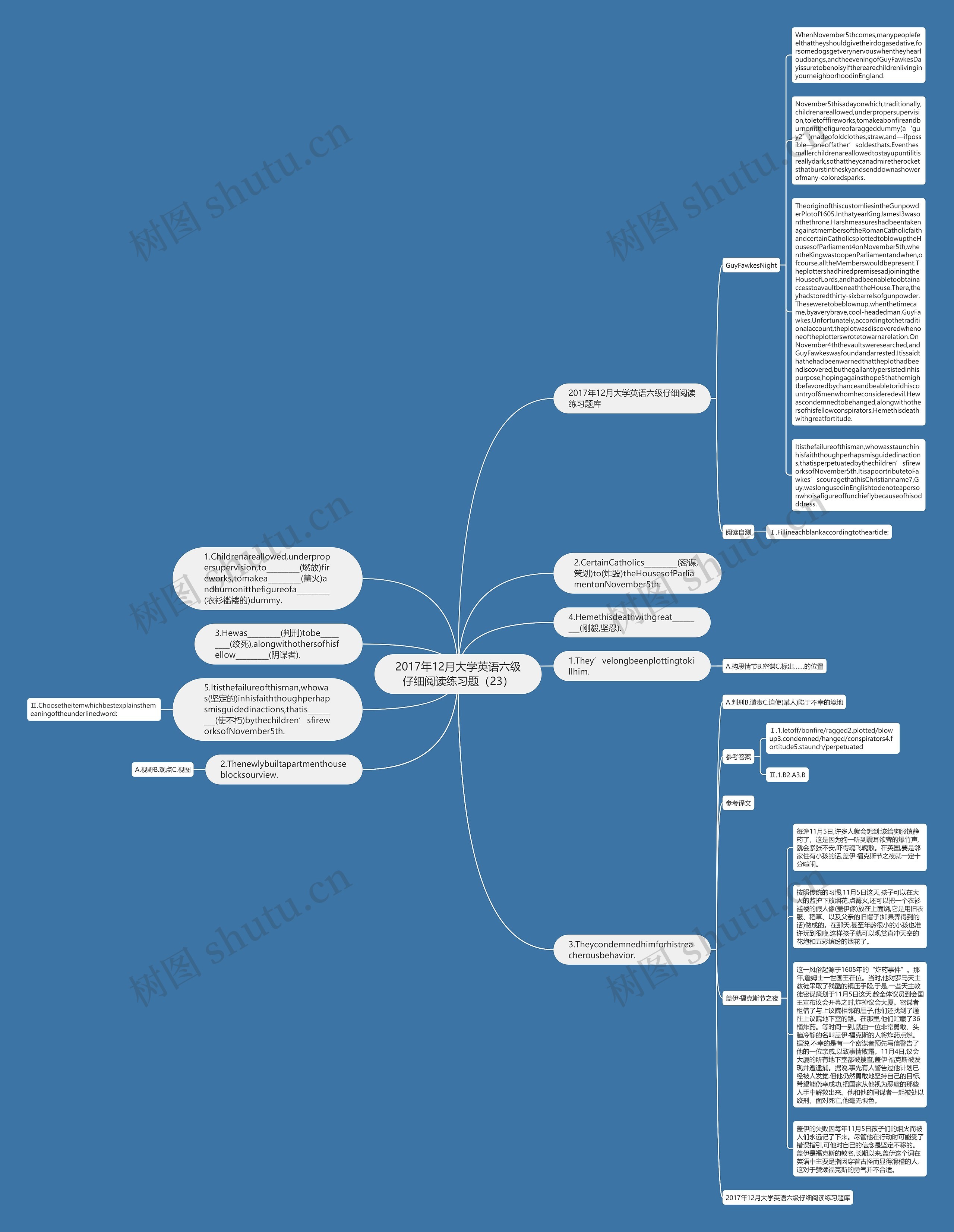 2017年12月大学英语六级仔细阅读练习题（23）思维导图