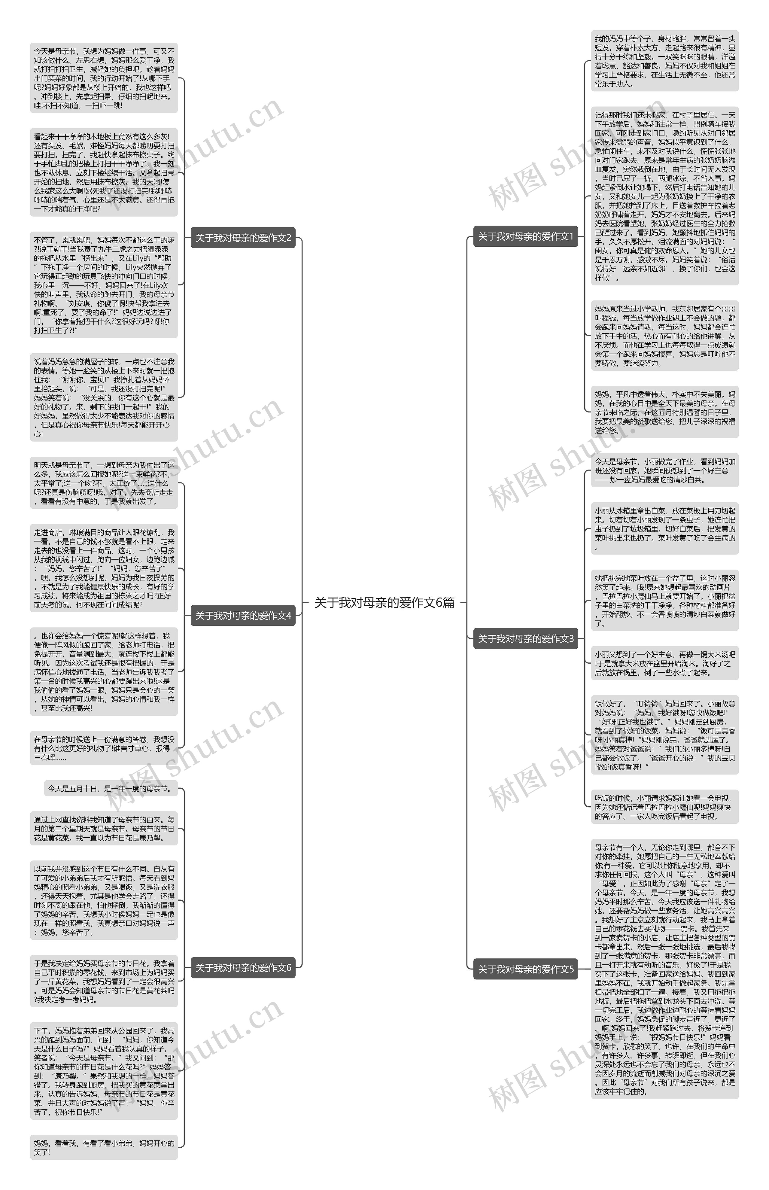 关于我对母亲的爱作文6篇思维导图