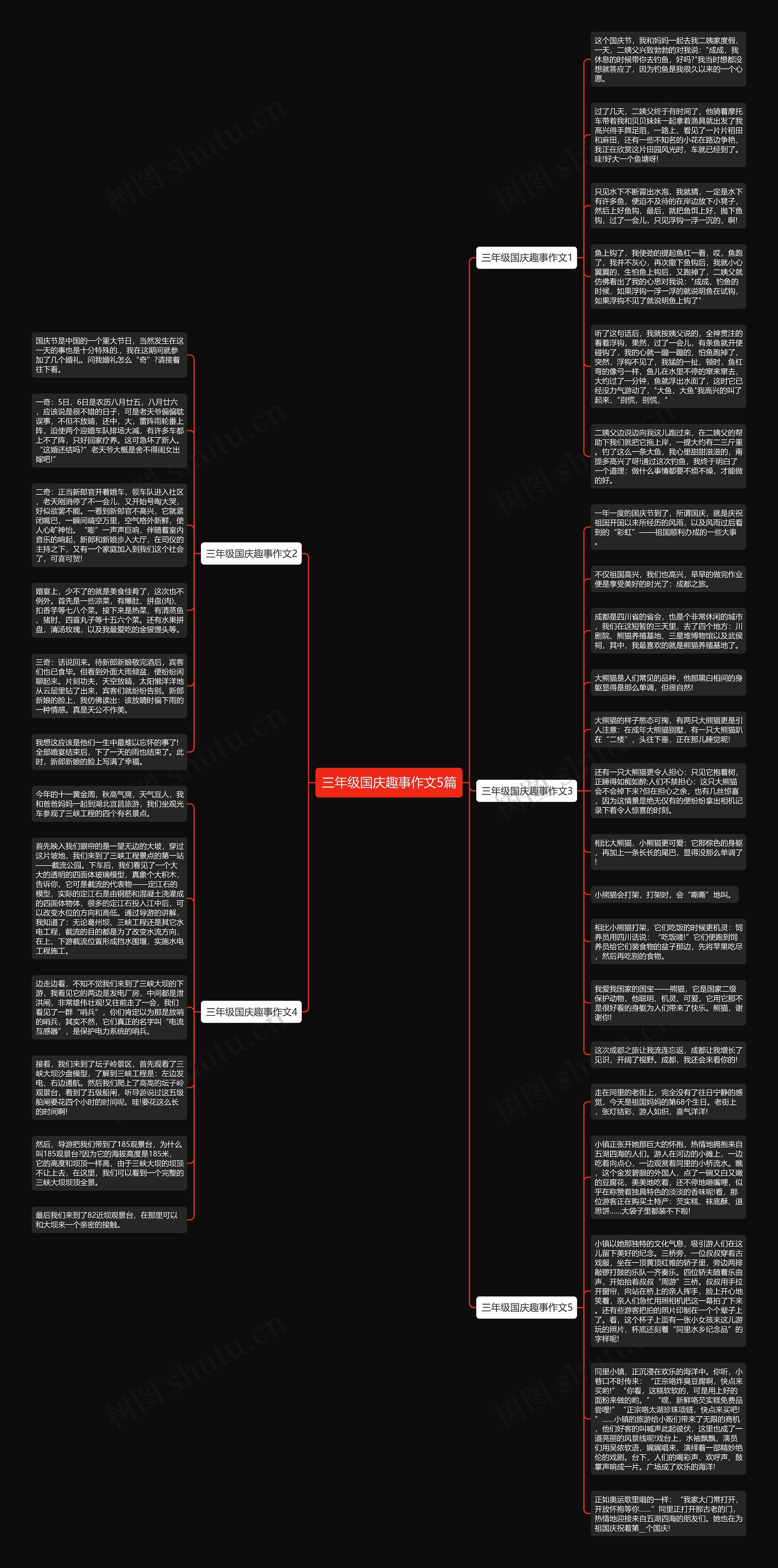 三年级国庆趣事作文5篇思维导图