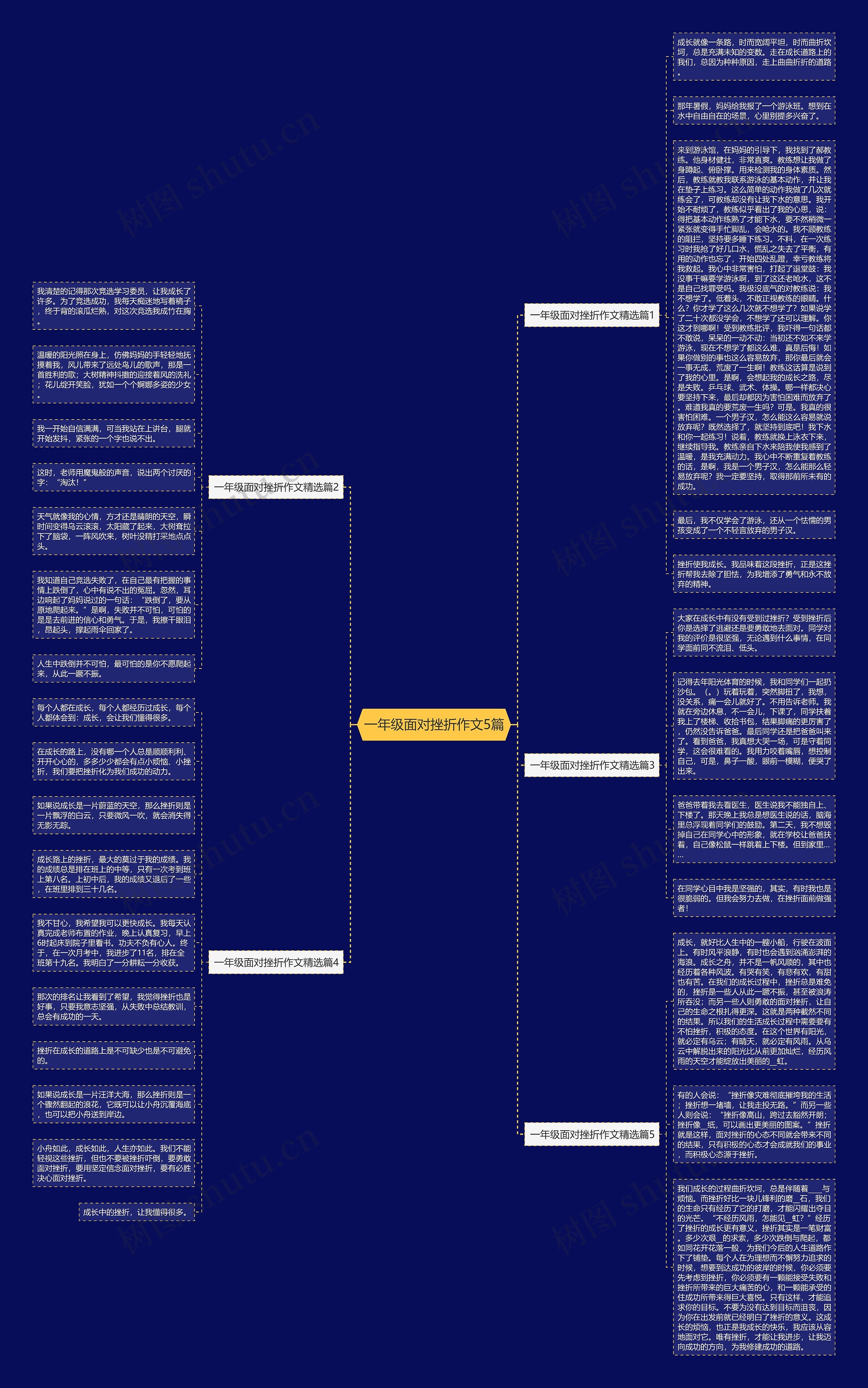 一年级面对挫折作文5篇思维导图