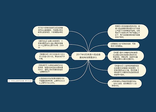 2017年6月英语六级成绩查询有效期是多久