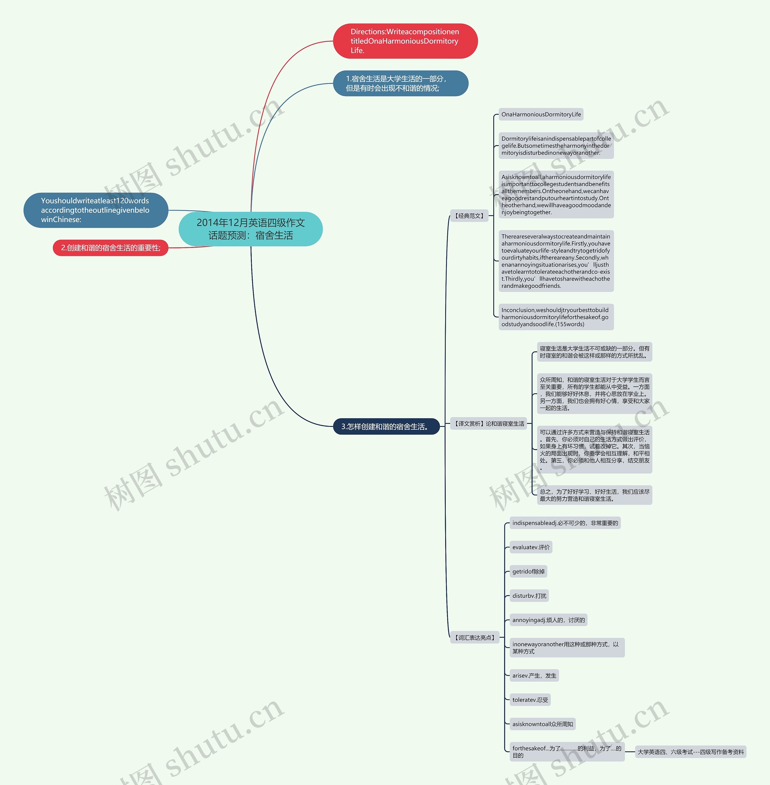 2014年12月英语四级作文话题预测：宿舍生活思维导图