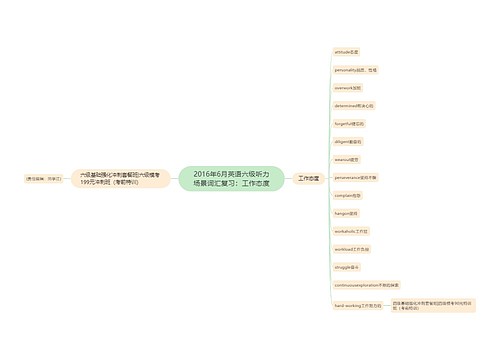 2016年6月英语六级听力场景词汇复习：工作态度