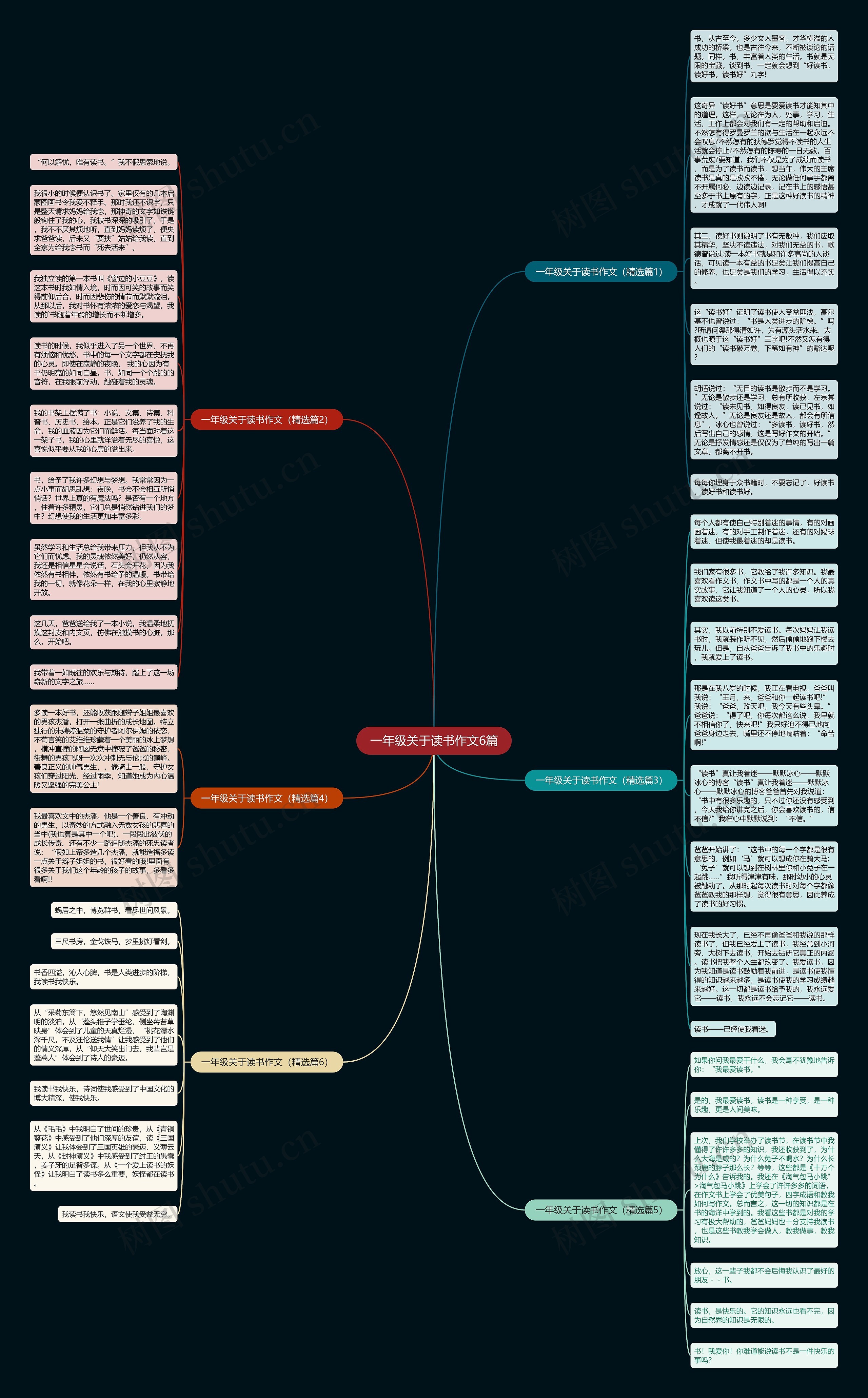 一年级关于读书作文6篇思维导图