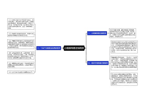 小规模简易注销程序