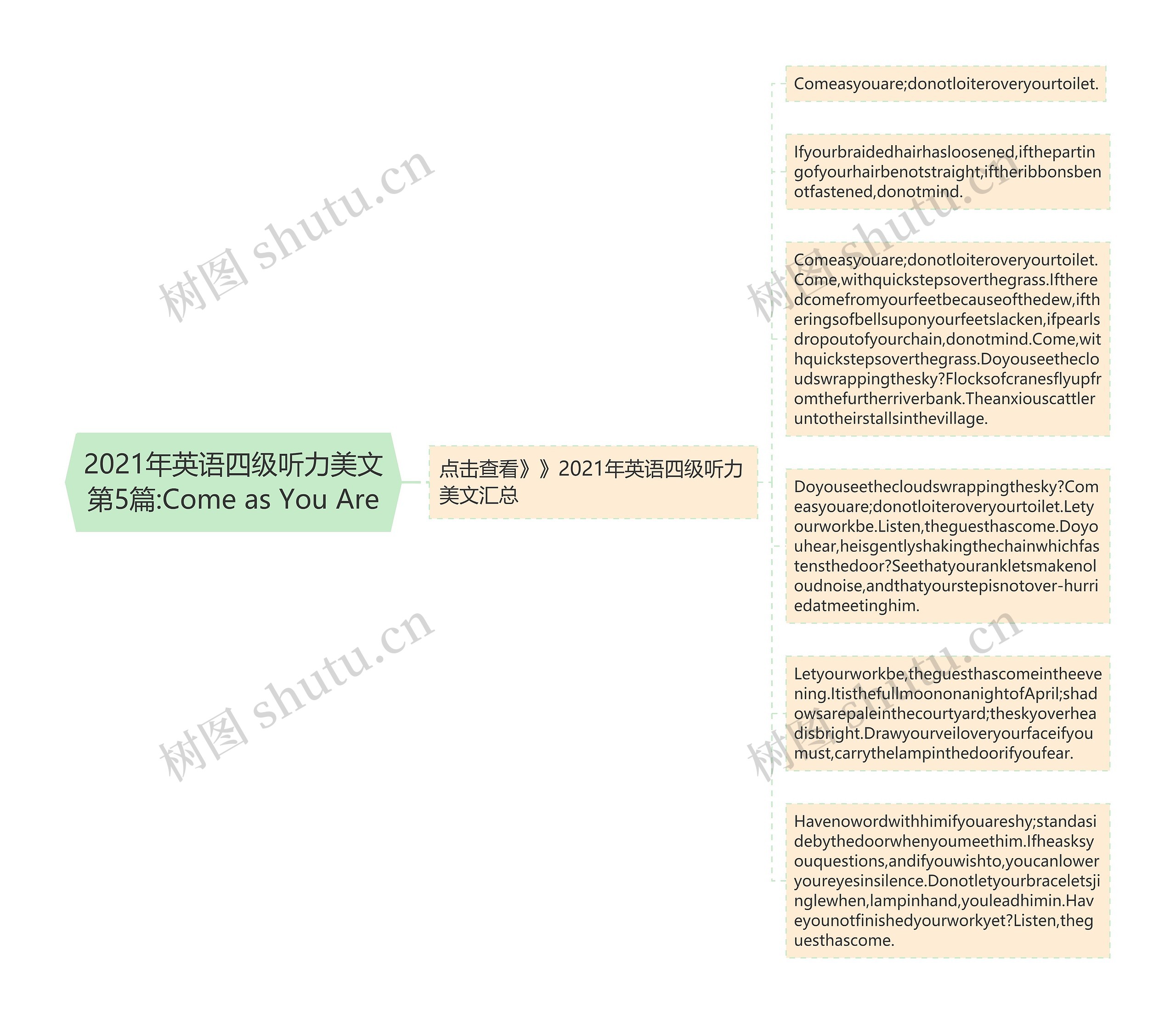 2021年英语四级听力美文第5篇:Come as You Are思维导图