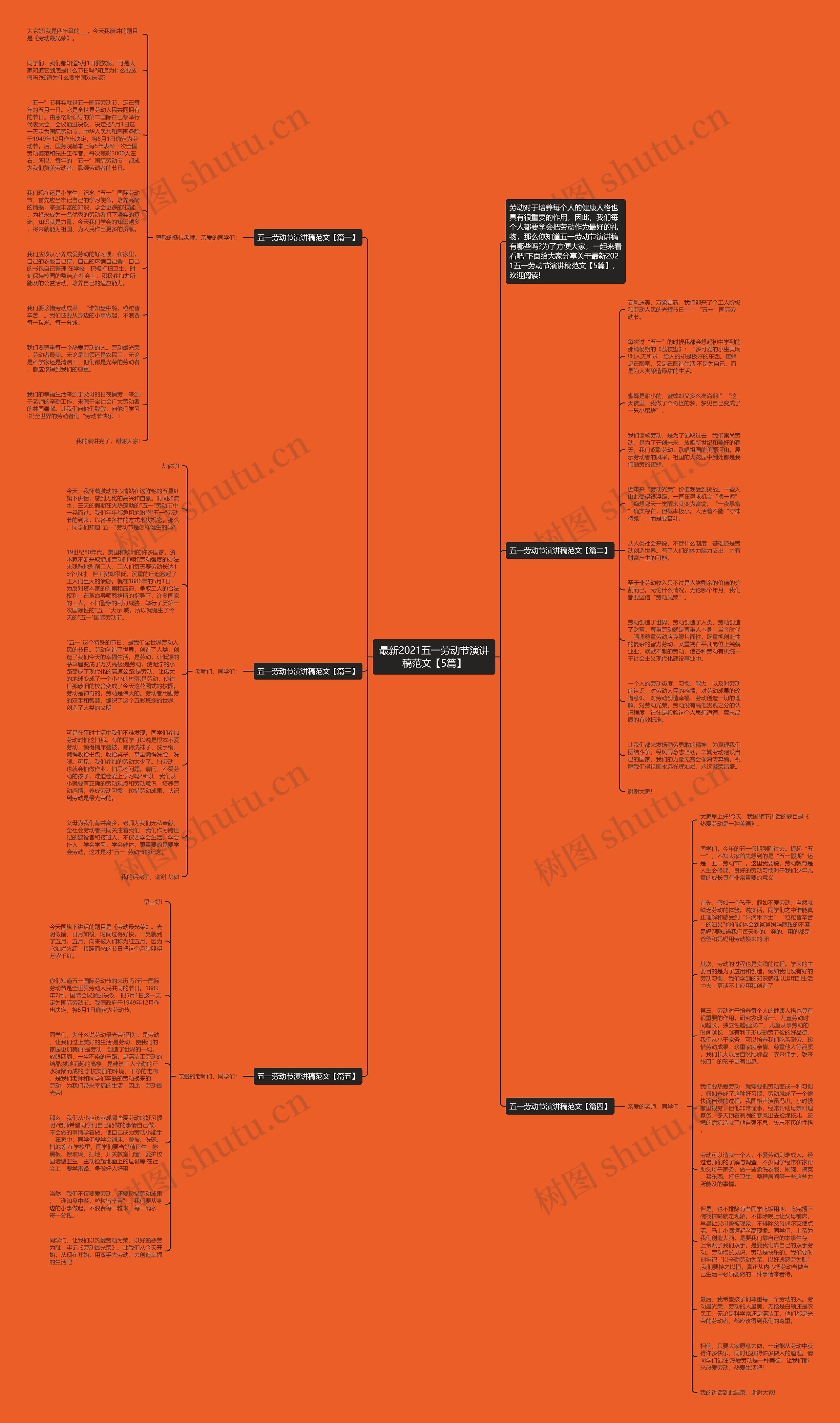 最新2021五一劳动节演讲稿范文【5篇】思维导图