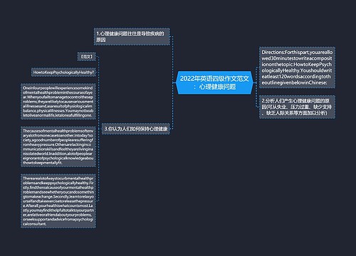2022年英语四级作文范文：心理健康问题