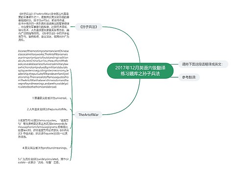 2017年12月英语六级翻译练习题库之孙子兵法